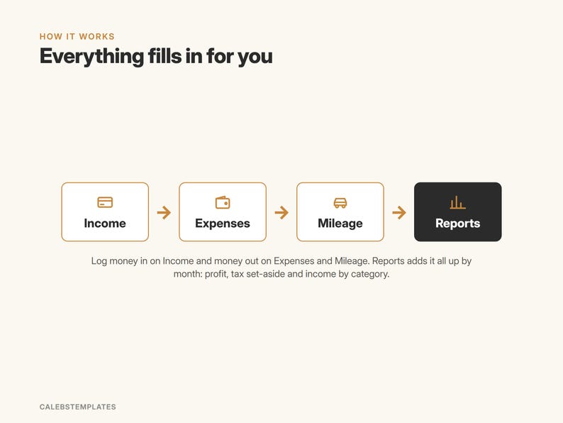 Photographer Bookkeeping & Mileage Tracker | Income and Expense Tracker, Business Expense Spreadsheet | Google Sheets Template image 8