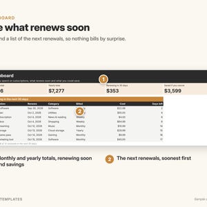 May include: A digital dashboard interface titled See what renews soon, displaying subscription financial data. It features a summary row with monthly and yearly totals, plus a detailed table listing upcoming renewals, categories, billing cycles, and costs.