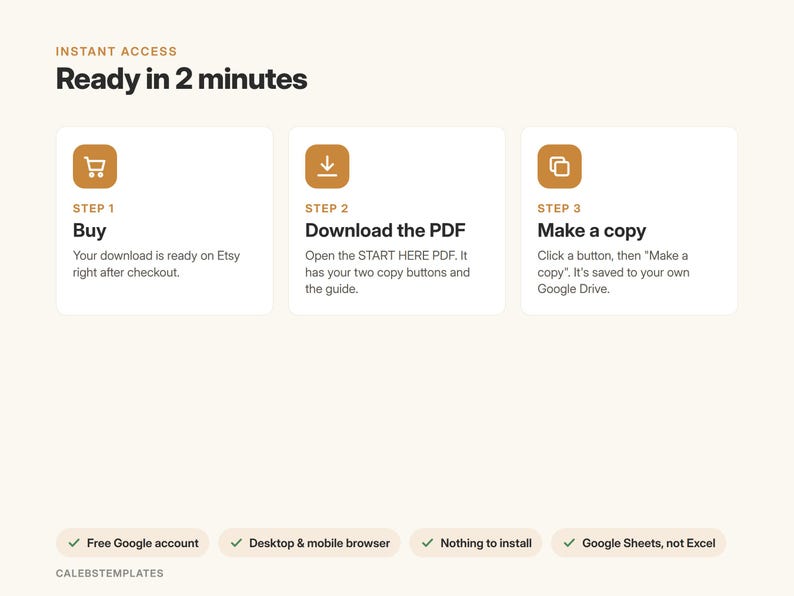 May include: An instructional graphic titled Instant Access Ready in 2 minutes. It outlines three steps: Buy, Download the PDF, and Make a copy. Below are four checkmarks: Free Google account, Desktop & mobile browser, Nothing to install, Google Sheets, not Excel.