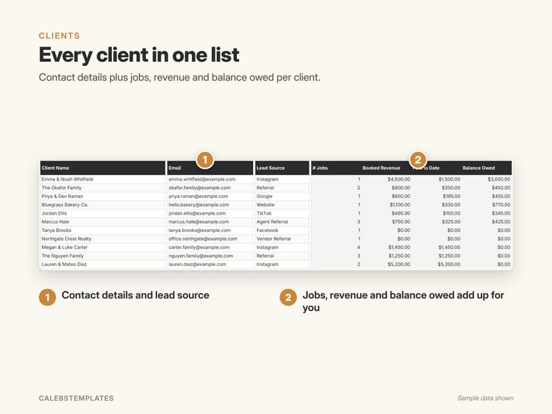 May include: A digital spreadsheet interface titled Every client in one list, displaying client names, emails, lead sources, job counts, booked revenue, paid to date, and balance owed. Two numbered callouts highlight contact details and financial data.