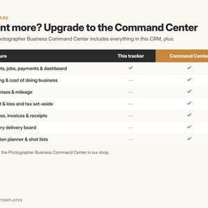 May include: A comparison chart titled Want more? Upgrade to the Command Center. It lists features for a Photographer Business Command Center, showing checkmarks for clients, jobs, payments, pricing, expenses, profit, tax, quotes, and session planners.