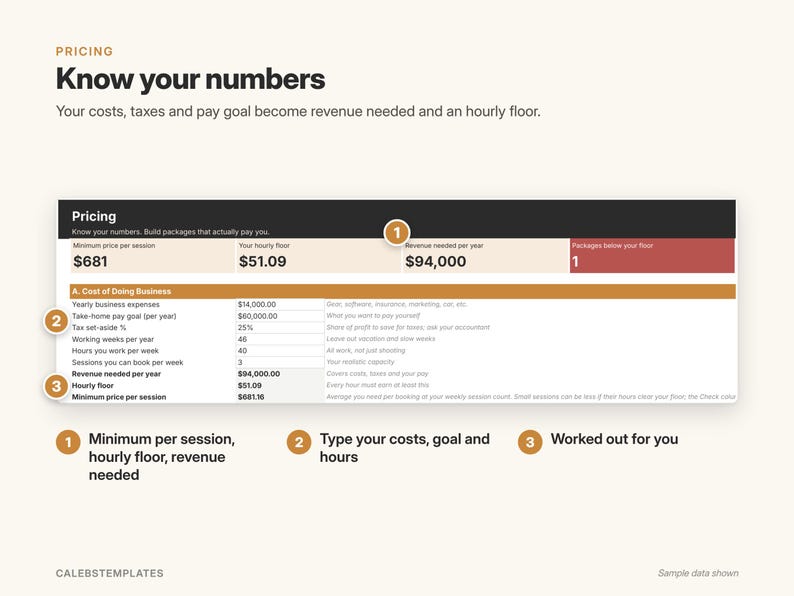 May include: A pricing calculator template titled Know your numbers, featuring a table with columns for minimum price per session, hourly floor, and revenue needed per year. It includes sections for cost of doing business, expenses, and tax calculations.