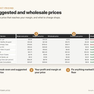 May include: A pricing template titled Suggested and wholesale prices featuring a table with columns for Product, Service, Break-even price, Suggested price, Wholesale price, Profit at your price, and Check status, with numbered callouts 1, 2, and 3.