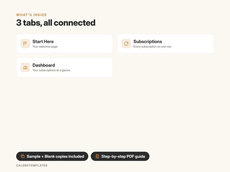 May include: A digital interface graphic titled What's Inside 3 tabs, all connected. It features three white rectangular boxes labeled Start Here, Subscriptions, and Dashboard with icons. Two black buttons at the bottom read Sample + Blank copies included and Step-by-step PDF guide.