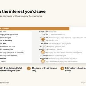 May include: A financial planning chart titled See the interest you'd save, displaying debt repayment data. It compares a custom plan against minimum payments, showing metrics like total debt, interest saved, and debt-free dates with numbered callouts.