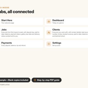 May include: A digital interface overview titled What's Inside 6 tabs, all connected. It lists six sections: Start Here, Dashboard, Jobs, Clients, Payments, and Settings, each with a brief description. Two black buttons at the bottom read Sample + Blank copies included and Step-by-step PDF guide.