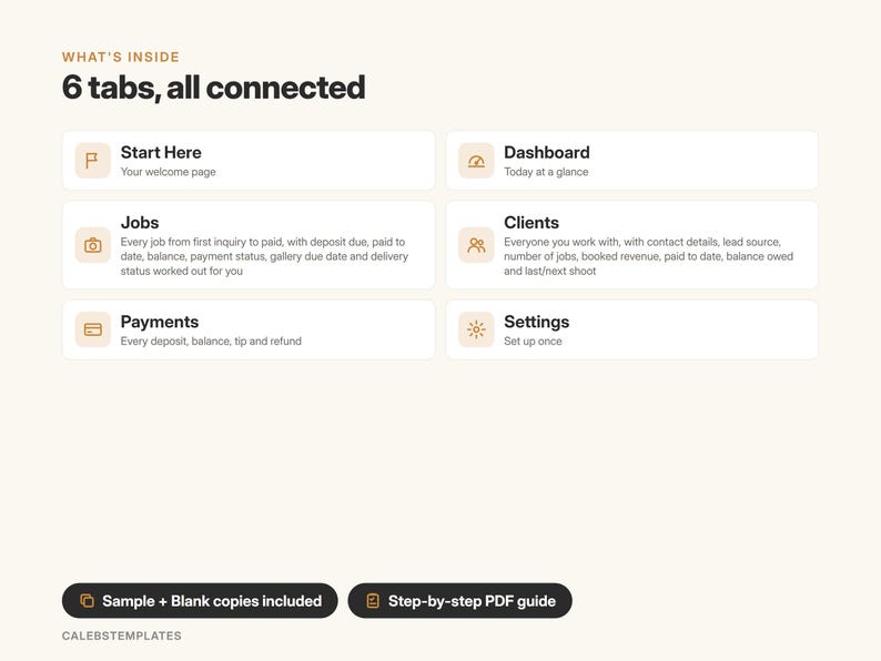 May include: A digital interface overview titled What's Inside 6 tabs, all connected. It lists six sections: Start Here, Dashboard, Jobs, Clients, Payments, and Settings, each with a brief description. Two black buttons at the bottom read Sample + Blank copies included and Step-by-step PDF guide.