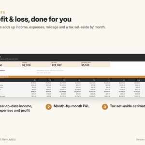 May include: A digital dashboard interface titled Reports: Profit & loss, done for you. It displays financial data including income, expenses, net profit, and tax set-asides. Numbered circles highlight year-to-date totals, monthly P&L, and tax estimates.
