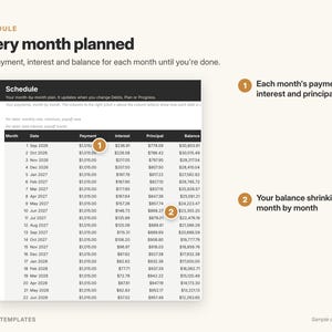 May include: A digital financial schedule template titled Every month planned, featuring a table with columns for Month, Date, Payment, Interest, Principal, and Balance. Two orange numbered circles highlight payment details and the shrinking balance.