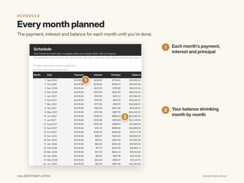 May include: A digital financial schedule template titled Every month planned, featuring a table with columns for Month, Date, Payment, Interest, Principal, and Balance. Two orange numbered circles highlight payment details and the shrinking balance.