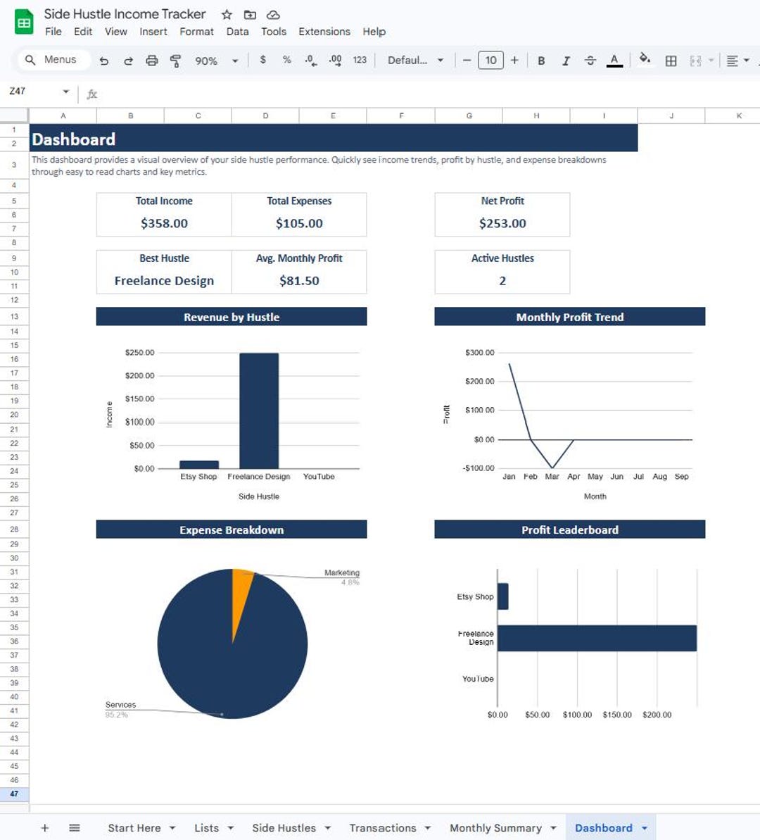 Side Hustle Income Tracker | Google Sheets Small Business Dashboard ...