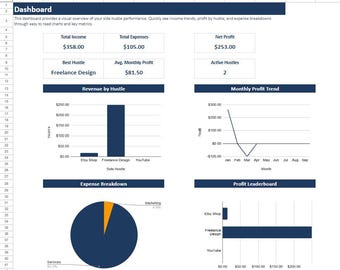 Side Hustle Income Tracker | Google Sheets Small Business Dashboard (Digital Download)