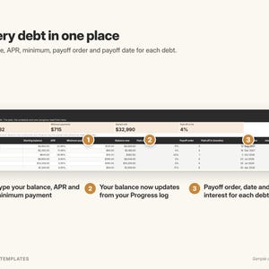 May include: A digital debt tracking template titled Debts: Every debt in one place. It features a table displaying columns for debt name, starting balance, APR, minimum payment, balance now, paid off, payoff order, payoff date, and interest paid.