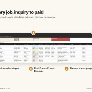 May include: A digital dashboard interface titled Jobs, Every job, inquiry to paid, featuring a table with columns for Job Name, Client, Session Type, Stage, Inquiry Date, Shoot Date, Shoot Time, Location, Package, Price, Discount, and Final Price.