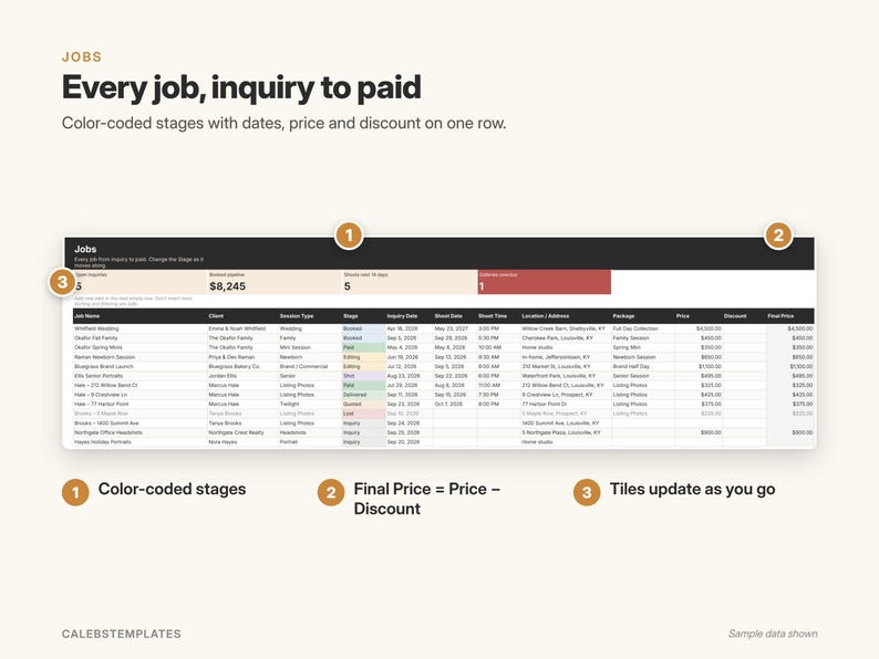 May include: A digital dashboard interface titled Jobs, Every job, inquiry to paid, featuring a table with columns for Job Name, Client, Session Type, Stage, Inquiry Date, Shoot Date, Shoot Time, Location, Package, Price, Discount, and Final Price.