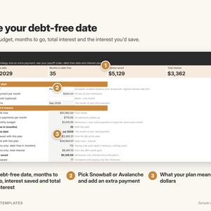 May include: A digital debt planning dashboard titled See your debt-free date. It displays financial metrics including a debt-free date of Jul 2029, 35 months to go, $5,129 interest saved, and $3,362 total interest. Includes numbered callouts 1, 2, and 3.