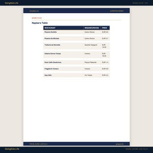 May include: A white document titled Naples's Table from the GoingSolo.Life European Series. It features a dark blue header and footer with the text Travel Alone, Live Fully. The table lists seven restaurants, their neighborhoods, and price ranges.