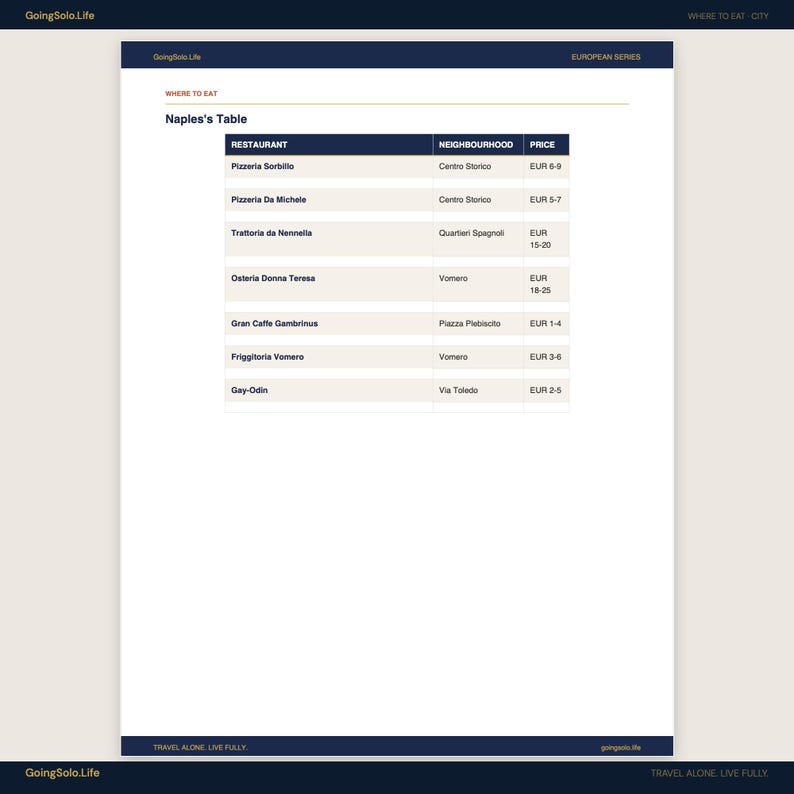 May include: A white document titled Naples's Table from the GoingSolo.Life European Series. It features a dark blue header and footer with the text Travel Alone, Live Fully. The table lists seven restaurants, their neighborhoods, and price ranges.