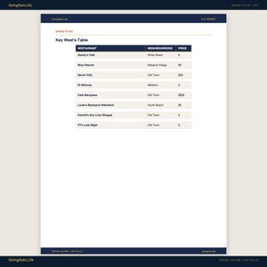 May include: A white document titled Key West's Table from the GoingSolo.Life U.S. Series. It features a dark blue header and footer with the text Travel Alone. Live Fully. The central table lists restaurants, neighbourhoods, and price symbols.