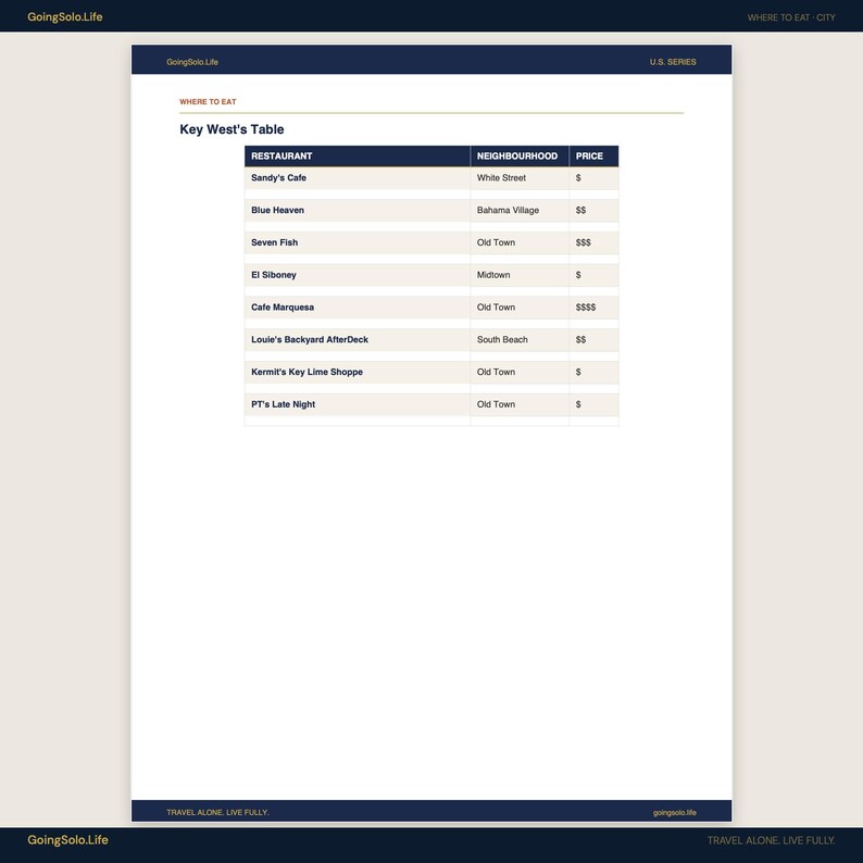 May include: A white document titled Key West's Table from the GoingSolo.Life U.S. Series. It features a dark blue header and footer with the text Travel Alone. Live Fully. The central table lists restaurants, neighbourhoods, and price symbols.