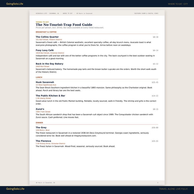 May include: A webpage titled "The No-Tourist-Trap Food Guide" lists restaurants in Savannah, GA. The guide includes breakfast, lunch, and dinner options, with brief descriptions and price ranges. The page features a clean, minimalist design with a focus on text.