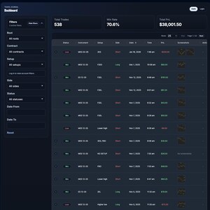 May include: A dark-themed digital trade journal dashboard displaying a table of financial transactions. The interface features a sidebar with filter options, summary metrics including 538 total trades, a 70.6% win rate, and $38,001.50 total PnL.