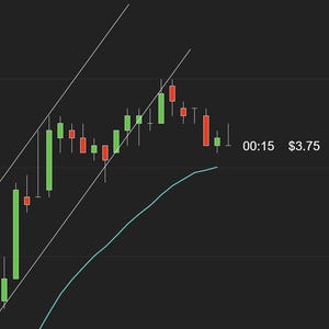 May include: A financial candlestick chart on a dark background displaying red and green price bars, two diagonal trend lines, and a single curved light blue line. The text 00:15 and $3.75 appears to the right of the most recent red candlestick.