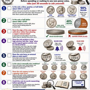 Op de afbeelding: Een educatieve infographic getiteld The 30-Second Silver Coin Checklist. Het bevat acht genummerde stappen met illustraties van Amerikaanse munten, vergrootglazen en diagrammen om te helpen bij het identificeren van zilvergehalte en muntconditie.