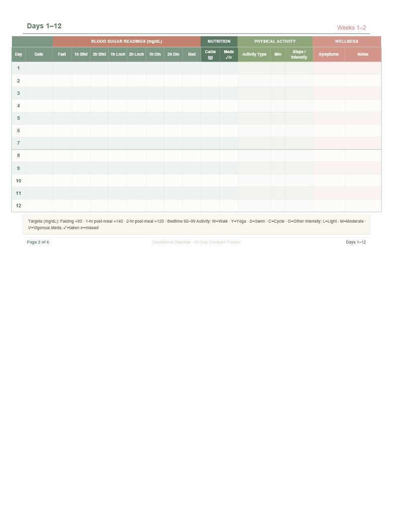 Gestational Diabetes Tracker Printable PDF |daily Blood Sugar Log |meal ...