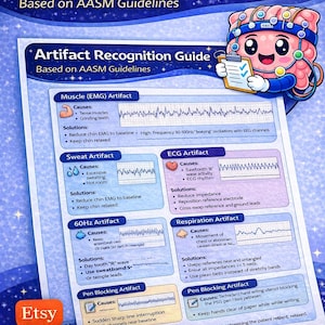 May include: A printable 8.5 x 11 PDF guide for sleep tech study aid. The blue and white guide, based on AASM guidelines, features diagrams and information on artifact recognition, including muscle, sweat, ECG, and respiration artifacts.