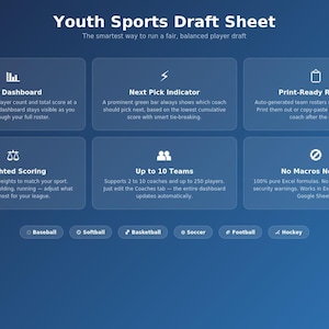 Könnte beinhalten: Eine blaue Grafik mit dem Titel "Youth Sports Draft Sheet" und sechs Informationsfeldern. Die Felder beschreiben Funktionen wie ein Live-Dashboard, eine Anzeige für die nächste Auswahl, druckfertige Listen, gewichtete Bewertung, bis zu 10 Teams und keine Makros erforderlich.