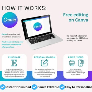 Puede incluir: Un gr&aacute;fico instructivo titulado HOW IT WORKS que muestra un port&aacute;til con el logotipo de Canva. Describe los pasos para la compra, personalizaci&oacute;n e impresi&oacute;n, destacando la edici&oacute;n gratuita en Canva y la descarga instant&aacute;nea.