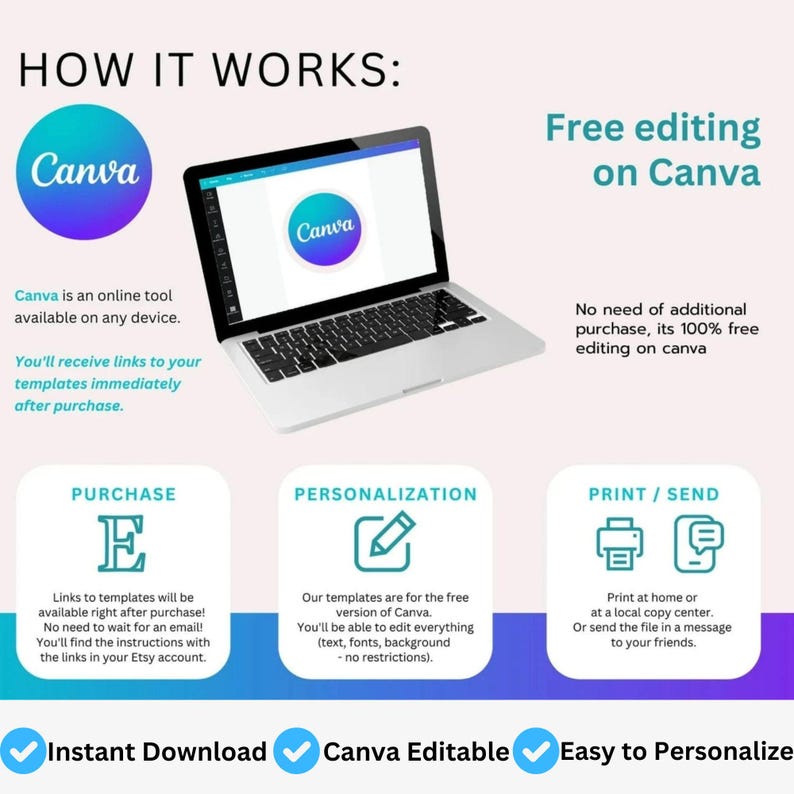 Puede incluir: Un gr&aacute;fico instructivo titulado HOW IT WORKS que muestra un port&aacute;til con el logotipo de Canva. Describe los pasos para la compra, personalizaci&oacute;n e impresi&oacute;n, destacando la edici&oacute;n gratuita en Canva y la descarga instant&aacute;nea.