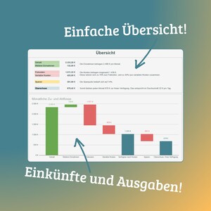 Ein Screenshot eines Dashboards mit der Überschrift "Übersicht".