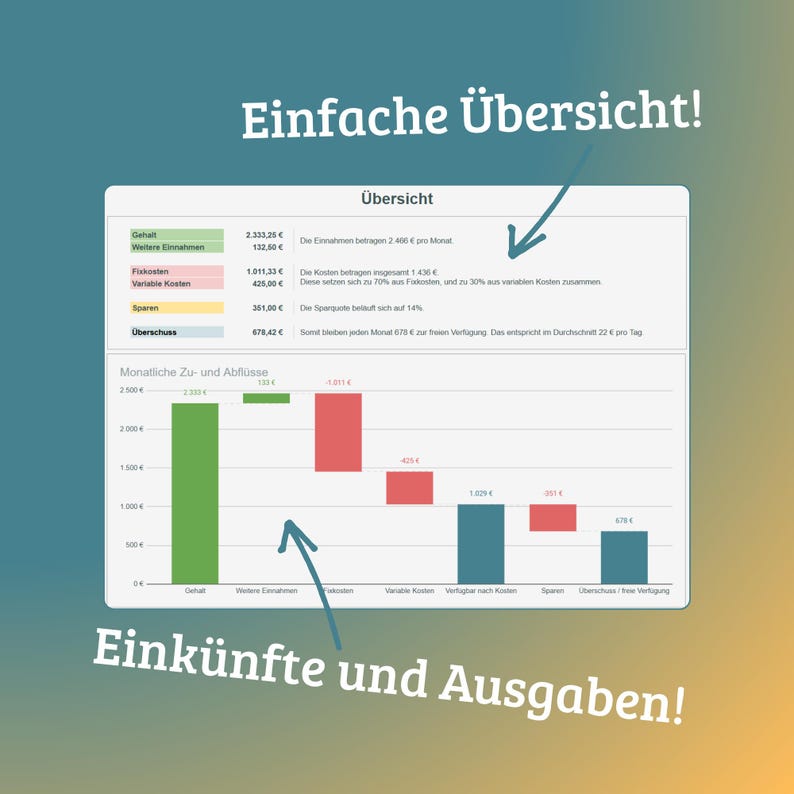 Ein Screenshot eines Dashboards mit der Überschrift "Übersicht".