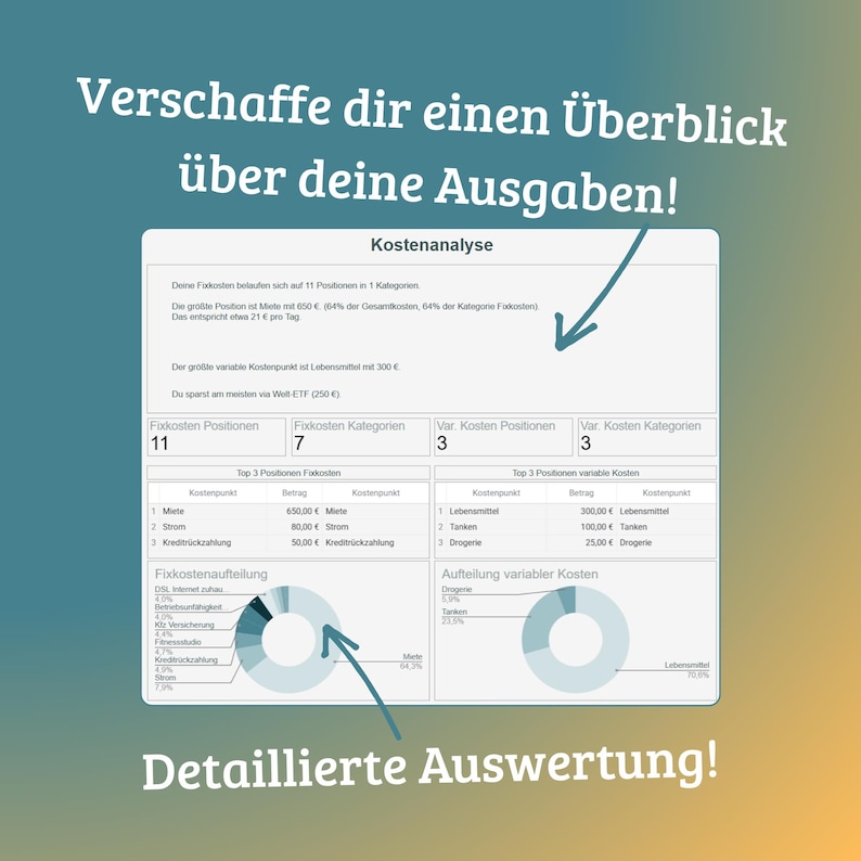 Ein Screenshot eines Dashboards mit der Überschrift "Kostenanalyse".