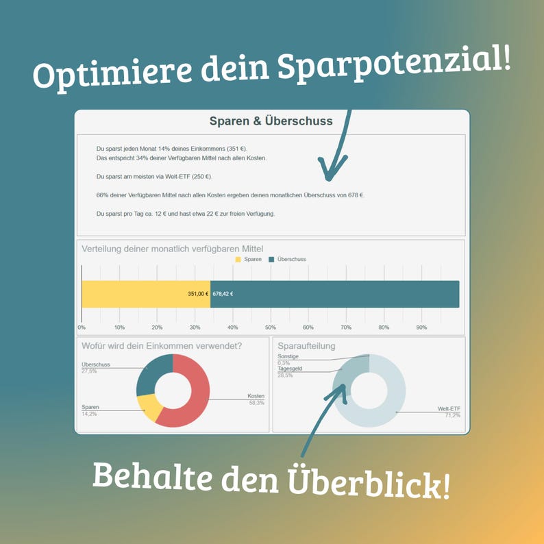 Ein Screenshot eines Dashboards mit der Überschrift "Sparen & Überschuss".