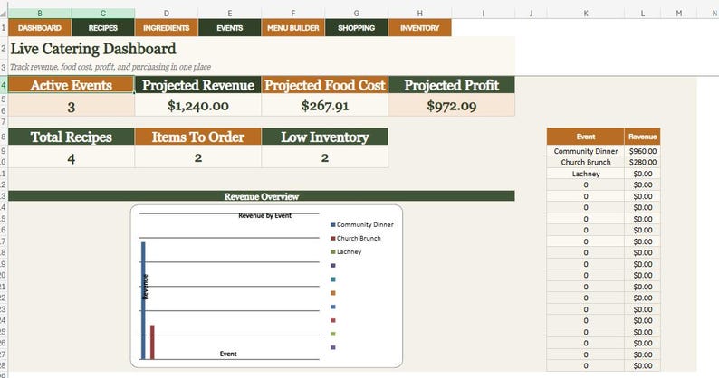 free☝️ catering inventory spreadsheet template... Catering Operations Planner Spreadsheet, Recipe Costing, Event Menu ...