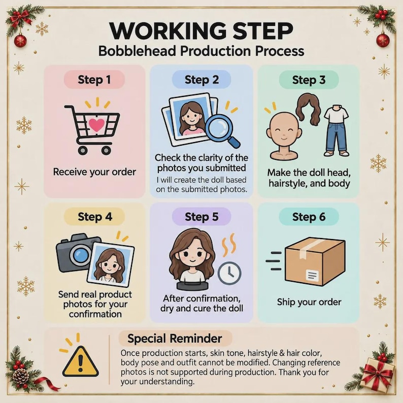 May include: An infographic titled WORKING STEP Bobblehead Production Process detailing six steps: receiving an order, checking photos, creating the doll, sending confirmation photos, drying and curing, and shipping, plus a special reminder section.