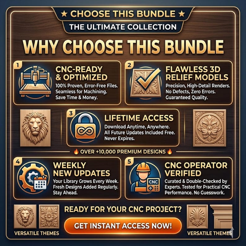 Puede incluir: Una infograf&iacute;a digital titulada CHOOSE THIS BUNDLE THE ULTIMATE COLLECTION que presenta cinco puntos numerados sobre modelos de relieve 3D listos para CNC, acceso de por vida, actualizaciones semanales y verificaci&oacute;n, con m&aacute;s de 10,000 dise&ntilde;os.