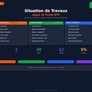 Puede incluir: Una infografía azul oscuro con texto en blanco y cuadros naranjas, verdes y morados. El título dice "Situation de Travaux Appel de Fonds BTP". El gráfico muestra puntos de datos como "20 postes de travaux" y "12 situations suivies".
