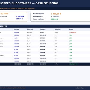 May include: A financial budget sheet titled "Cash Stuffing" with sections for income, expenses, and remaining funds. The sheet is in French and includes a breakdown of various expense categories.