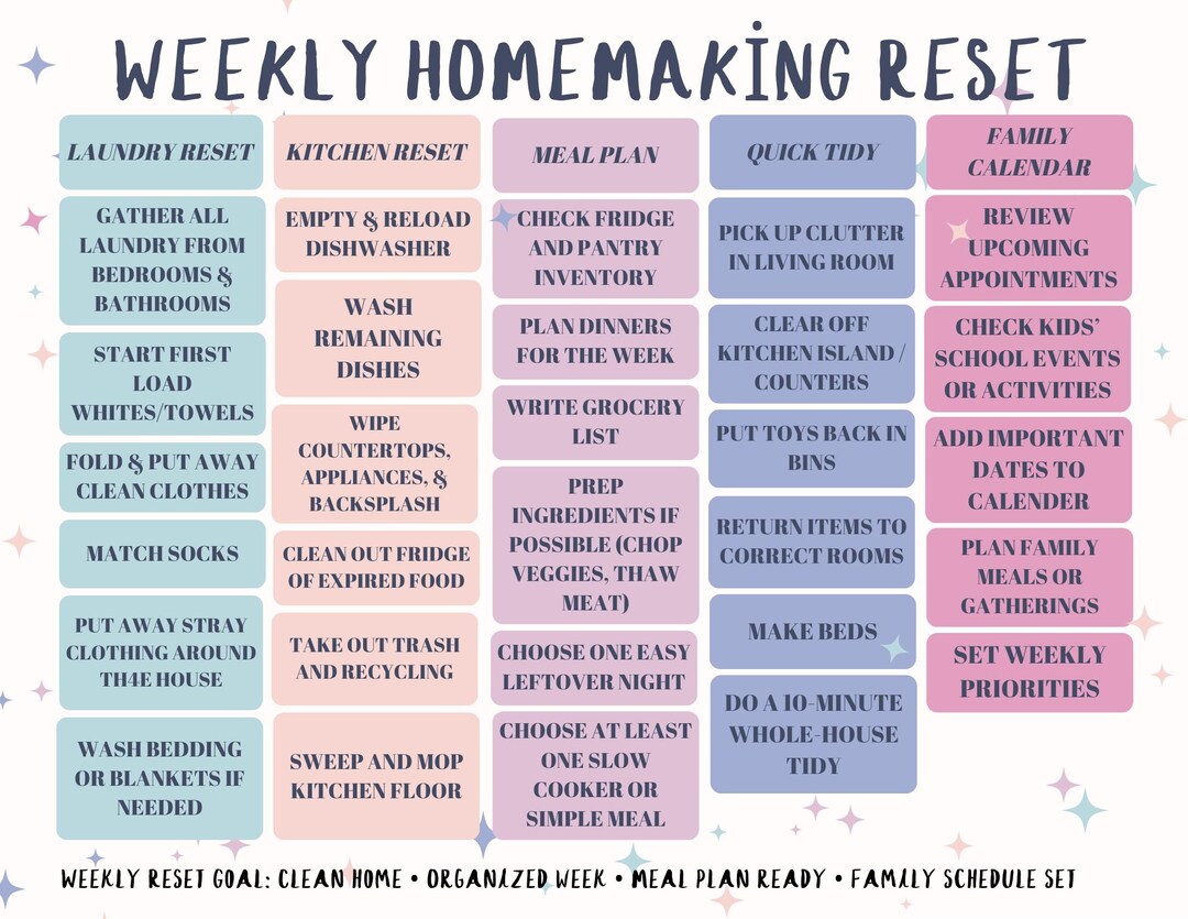 Weekly Homemaking Reset Checklist - Etsy
