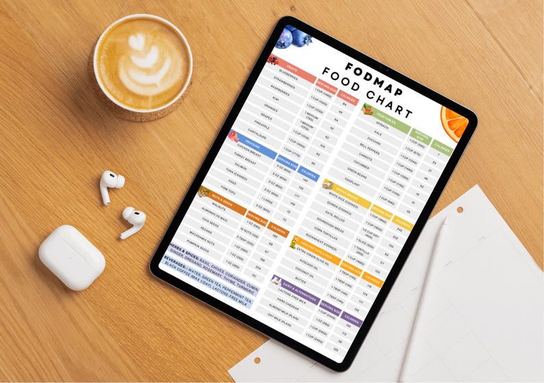 Food Map Reference Low FODMAP Food Guide PDF | Printable Nutrition Chart With Serving ...