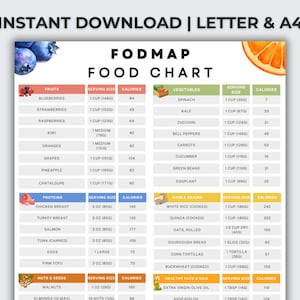Peut inclure: Tableau alimentaire FODMAP imprimable avec fruits, légumes, protéines, céréales complètes, noix et graisses saines. Le tableau comprend les portions et les calories. Le texte "INSTANT DOWNLOAD | LETTER & A4" est en haut.