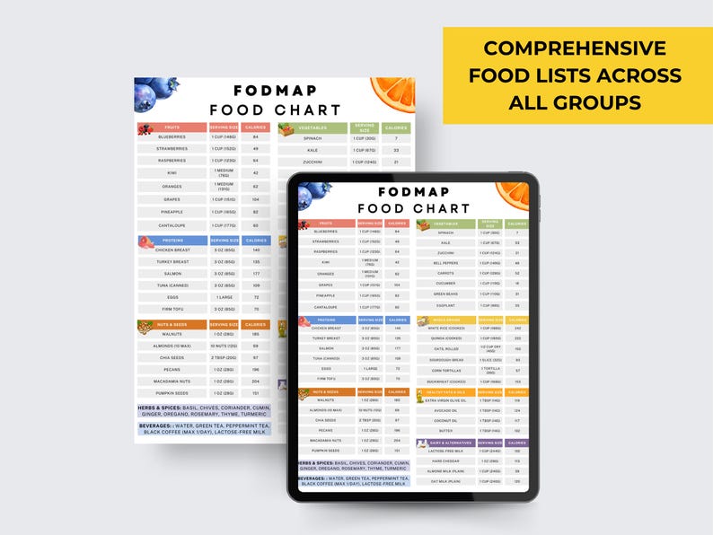 Food Map Reference Low FODMAP Food Guide PDF | Printable Nutrition Chart With Serving ...