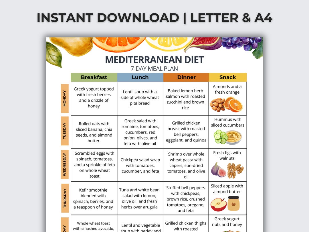7 Day Mediterranean Meal Plan Printable PDF, Healthy Weekly Meal ...