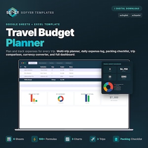 Pianificatore di budget di viaggio
