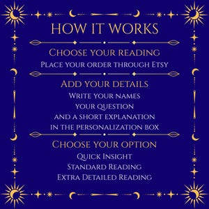 May include: A navy blue graphic with gold celestial accents and text that reads "HOW IT WORKS." Instructions include choosing a reading, adding details, and choosing an option like "Quick Insight" or "Standard Reading."