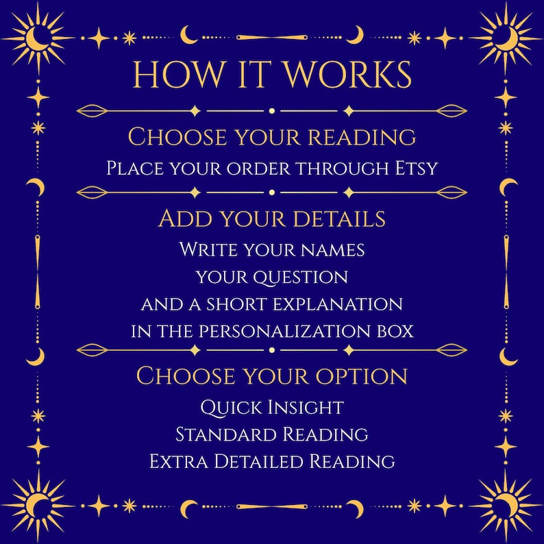 May include: A navy blue graphic with gold celestial accents and text that reads "HOW IT WORKS." Instructions include choosing a reading, adding details, and choosing an option like "Quick Insight" or "Standard Reading."